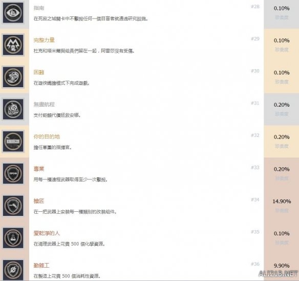 地铁离去中文成就解锁条件一览表 地铁逃离成就奖杯有哪些_网