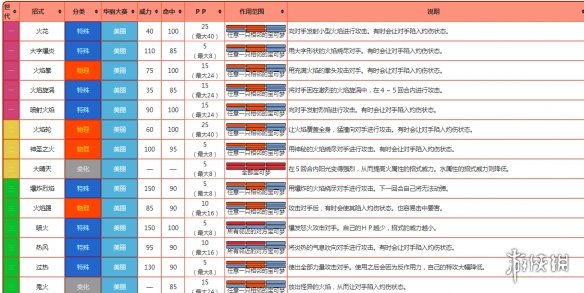 宝可梦剑盾御三家选哪个好 宝可梦剑盾炎兔儿技能属性全介绍 基础介绍