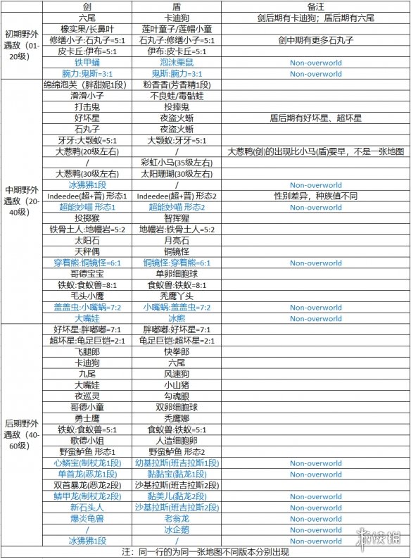 宝可梦剑盾旷野地区宝可梦一览 宝可梦剑盾旷野坑位图