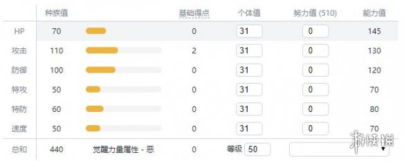 宝可梦剑盾新增宝可梦资料属性大全 新增精灵数量有多少 敲音猴