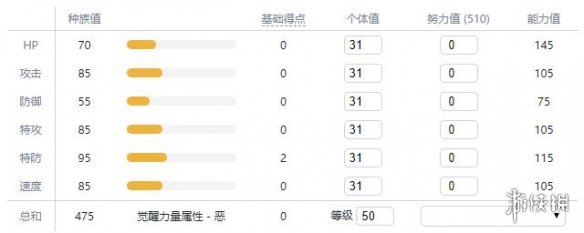 宝可梦剑盾新增宝可梦资料属性大全 新增精灵数量有多少 敲音猴