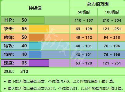 宝可梦剑盾御三家种族值大全 宝可梦剑盾御三家特性详解 敲音猴_网