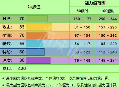 宝可梦剑盾新增宝可梦资料属性大全 新增精灵数量有多少 敲音猴