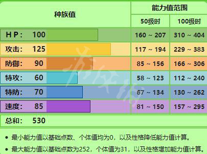 宝可梦剑盾御三家种族值大全 宝可梦剑盾御三家特性详解 敲音猴_网