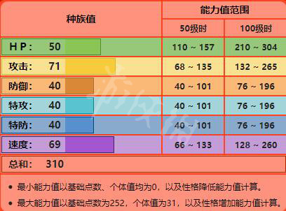 宝可梦剑盾御三家种族值大全 宝可梦剑盾御三家特性详解 敲音猴_网