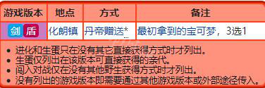 宝可梦剑盾御三家种族值大全 宝可梦剑盾御三家特性详解 敲音猴_网