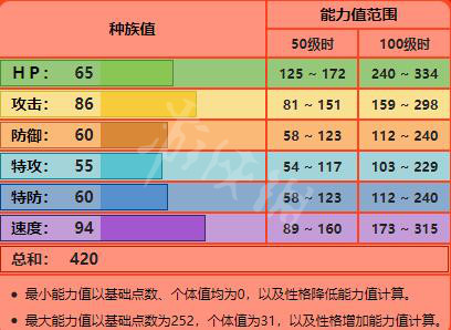 宝可梦剑盾御三家种族值大全 宝可梦剑盾御三家特性详解 敲音猴_网