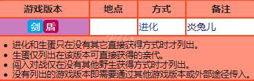 宝可梦剑盾火系宝可梦属性资料汇总 火系精灵有哪些 炎兔儿_网