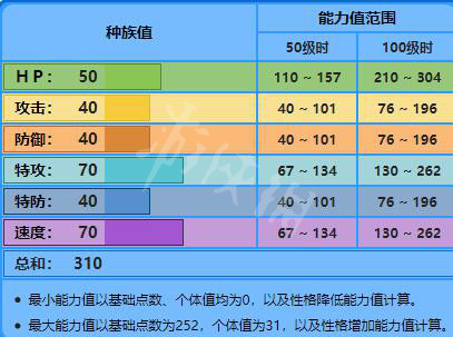 宝可梦剑盾御三家种族值大全 宝可梦剑盾御三家特性详解 敲音猴_网