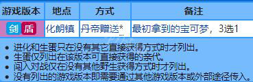 宝可梦剑盾御三家种族值大全 宝可梦剑盾御三家特性详解 敲音猴_网