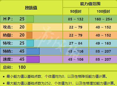 宝可梦剑盾新增宝可梦资料属性大全 新增精灵数量有多少 敲音猴