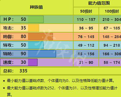 宝可梦剑盾新增宝可梦资料属性大全 新增精灵数量有多少 敲音猴