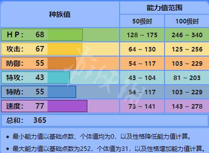 宝可梦剑盾新增宝可梦资料属性大全 新增精灵数量有多少 敲音猴