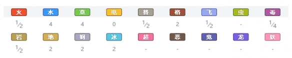 宝可梦剑盾岩石属性宝可梦图鉴汇总 岩石系精灵有哪些 暴噬龟_网