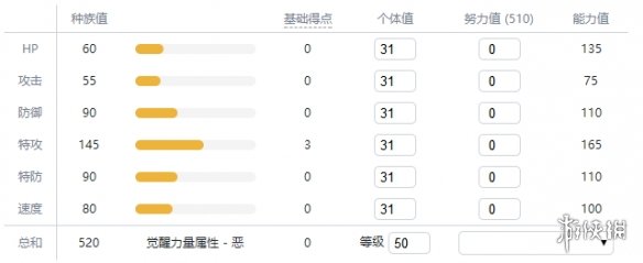 宝可梦剑盾火系宝可梦属性资料汇总 火系精灵有哪些 炎兔儿_网