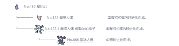 宝可梦剑盾冰系宝可梦有哪些 冰属性宝可梦资料图鉴汇总 迷你冰_网