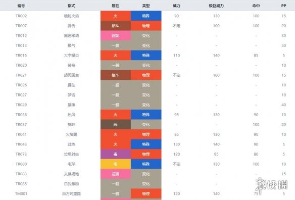 宝可梦剑盾火系宝可梦属性资料汇总 火系精灵有哪些 炎兔儿_网