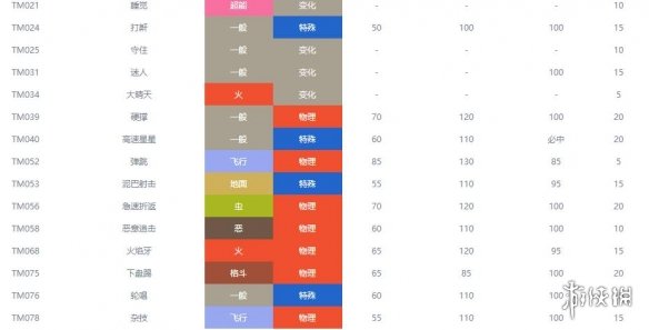 宝可梦剑盾火系宝可梦属性资料汇总 火系精灵有哪些 炎兔儿_网