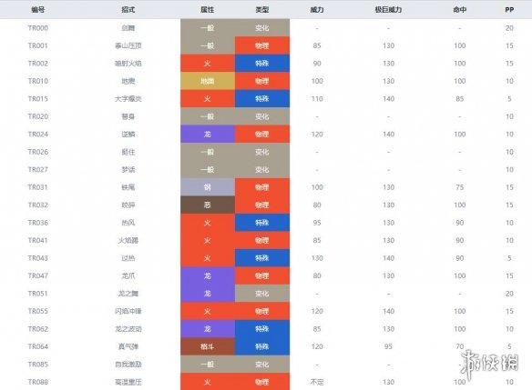 宝可梦剑盾火系宝可梦属性资料汇总 火系精灵有哪些 炎兔儿_网