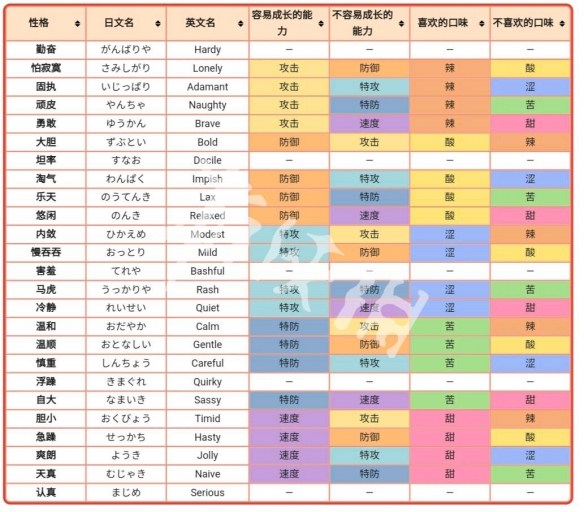 宝可梦剑盾性格有什么用（宝可梦剑盾性格有什么用啊）