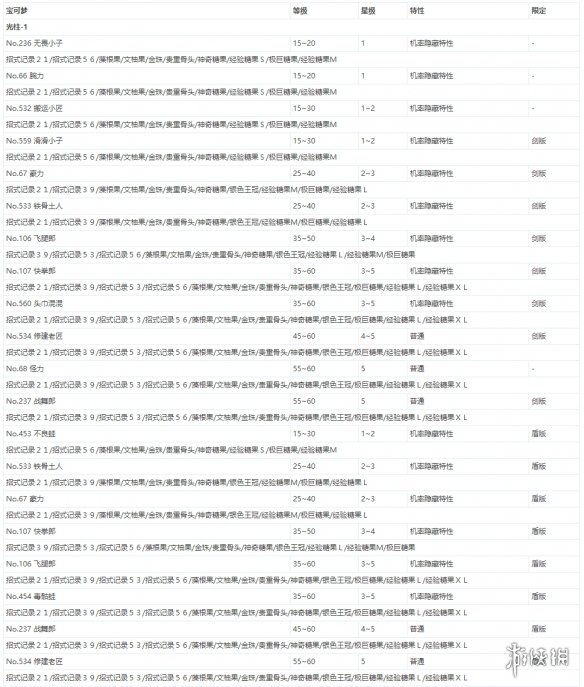 宝可梦剑盾极巨团战遇敌表一览 剑盾极巨团战捕捉概率