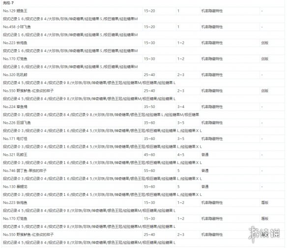 宝可梦剑盾极巨团战遇敌表一览 全极巨团战奖励介绍_网