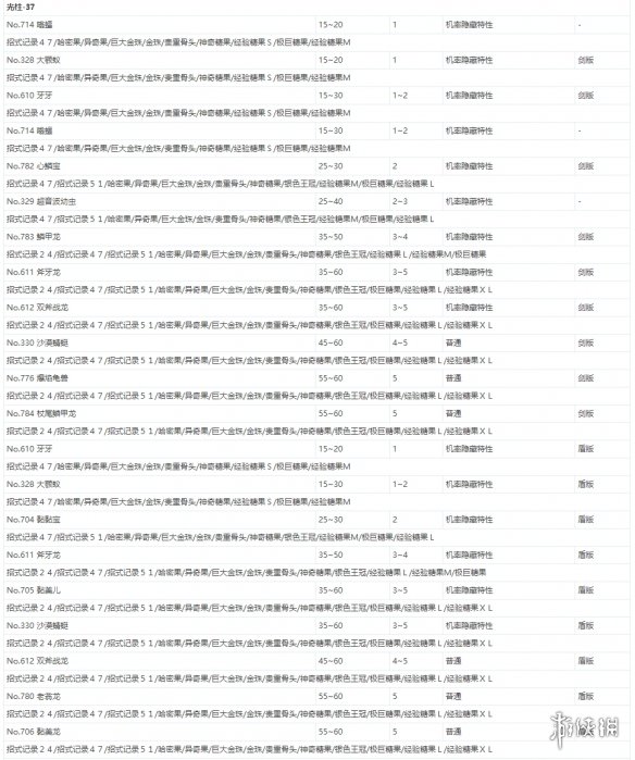 宝可梦剑盾极巨团战遇敌表一览 全极巨团战奖励介绍_网