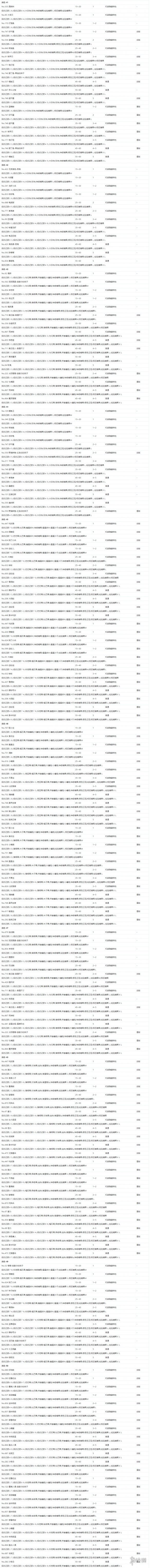 宝可梦剑盾极巨团战遇敌表一览 全极巨团战奖励介绍_网