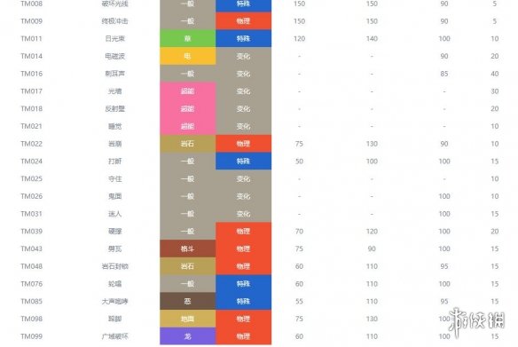 宝可梦剑盾钢系宝可梦属性全介绍 剑盾钢属性精灵有哪些 钢铠鸦_网