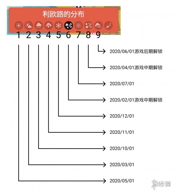 宝可梦剑盾旷野地区抓宝可梦技巧 怎么在旷野地区抓宝可梦_网