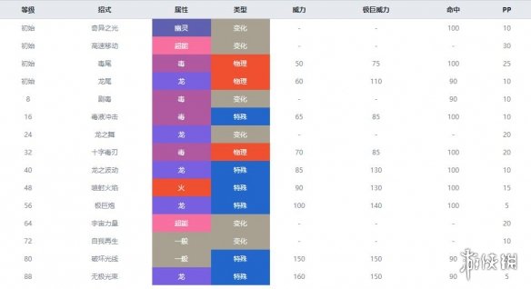 宝可梦剑盾毒属性宝可梦有哪些 毒属性精灵资料推荐汇总 走路草_网