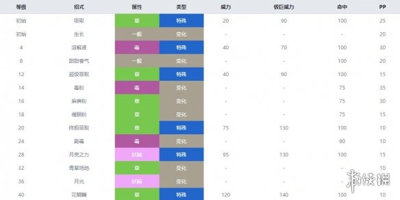 宝可梦剑盾毒属性宝可梦有哪些 毒属性精灵资料推荐汇总 走路草_网