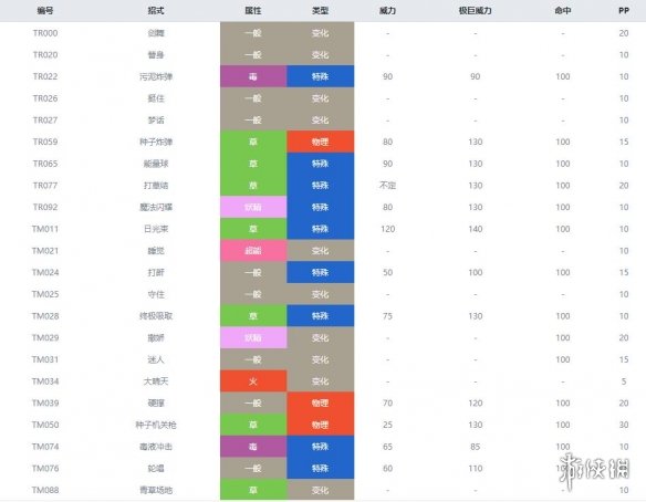 宝可梦剑盾毒属性宝可梦有哪些 毒属性精灵资料推荐汇总 走路草_网