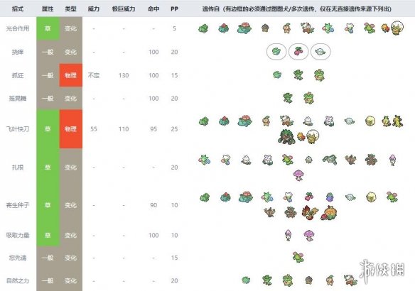 宝可梦剑盾毒属性宝可梦有哪些 毒属性精灵资料推荐汇总 走路草_网