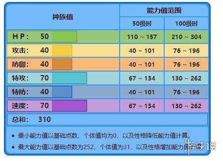 宝可梦剑盾泪眼蜥招式技能一览 宝可梦剑盾泪眼蜥属性介绍_网