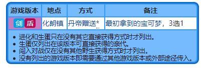 宝可梦剑盾泪眼蜥招式技能一览 宝可梦剑盾泪眼蜥属性介绍_网