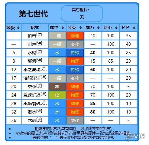 宝可梦剑盾泪眼蜥招式技能一览 宝可梦剑盾泪眼蜥属性介绍_网