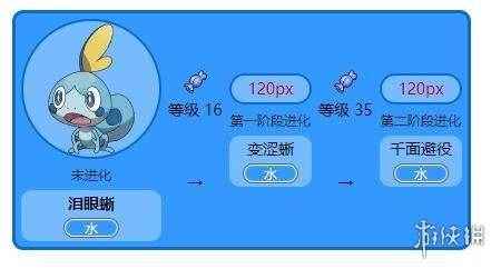 宝可梦剑盾泪眼蜥招式技能一览 宝可梦剑盾泪眼蜥属性介绍_网