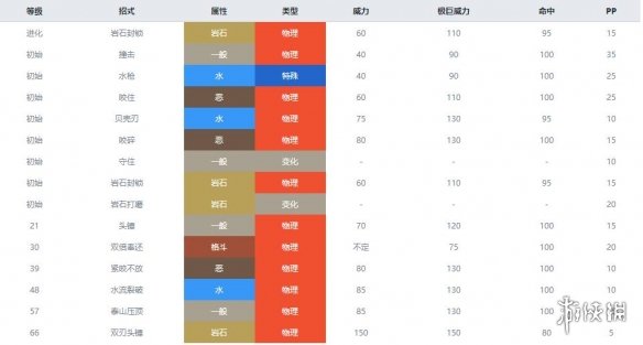 宝可梦剑盾岩石属性宝可梦图鉴汇总 岩石系精灵有哪些 暴噬龟_网