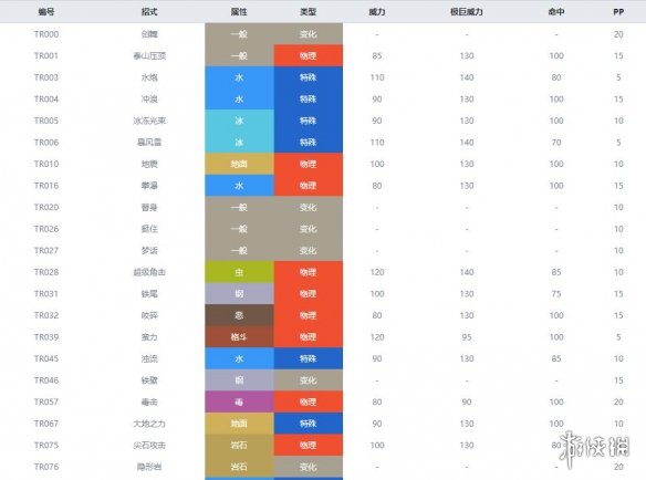 宝可梦剑盾岩石属性宝可梦图鉴汇总 岩石系精灵有哪些 暴噬龟_网