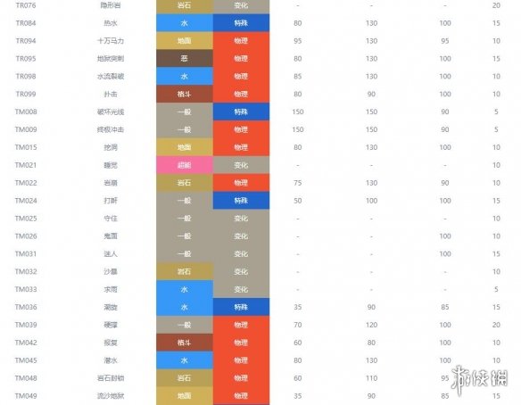 宝可梦剑盾岩石属性宝可梦图鉴汇总 岩石系精灵有哪些 暴噬龟_网