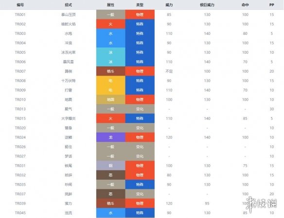 宝可梦剑盾岩石属性宝可梦图鉴汇总 岩石系精灵有哪些 暴噬龟_网