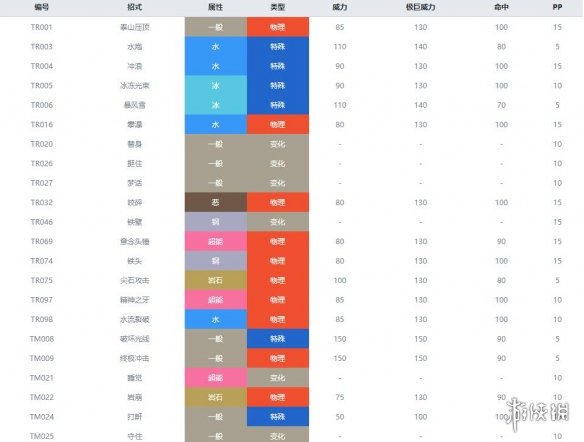 宝可梦剑盾冰系宝可梦有哪些 冰属性宝可梦资料图鉴汇总 迷你冰_网