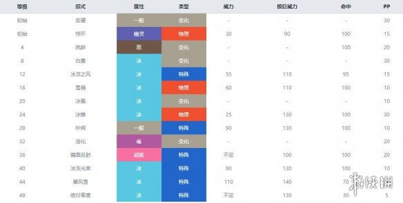 宝可梦剑盾冰系宝可梦有哪些 冰属性宝可梦资料图鉴汇总 迷你冰_网