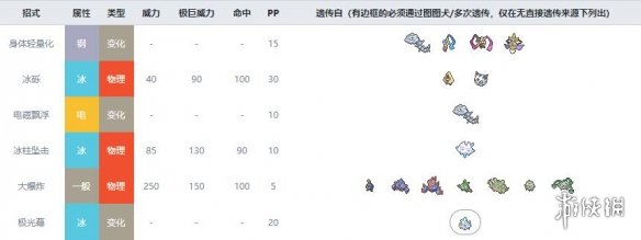 宝可梦剑盾冰系宝可梦有哪些 冰属性宝可梦资料图鉴汇总 迷你冰_网