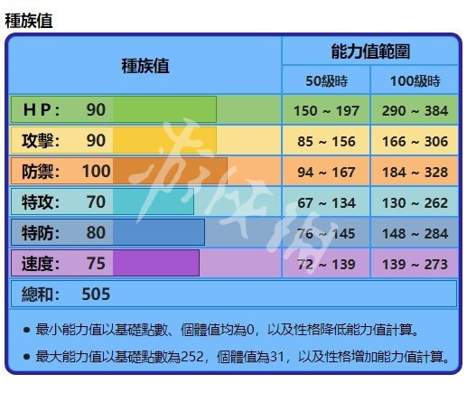 宝可梦剑盾能力值怎么提升 宝可梦剑盾能力值计算公式一览 种族值