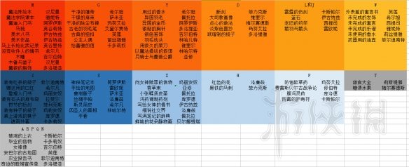 火焰纹章风花雪月失物怎么归还 火焰纹章风花雪月失物品