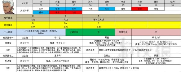 火焰纹章风花雪月青狮子线职业选择推荐 青狮子职业选什么好 帝弥托利