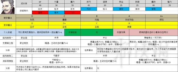 火焰纹章风花雪月全角色职业推荐 各角色职业选择大全 黑鹫学级——艾黛尔贾特