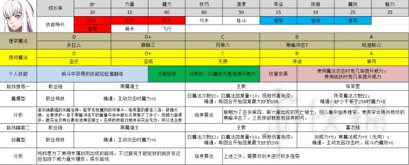 火焰纹章风花雪月全角色职业推荐 各角色职业选择大全 黑鹫学级——艾黛尔贾特